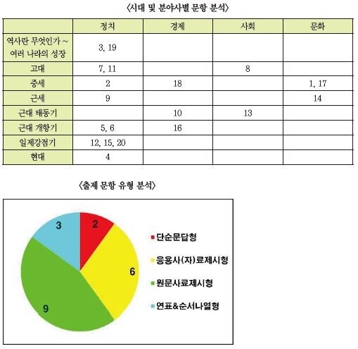 노범석 표.JPG