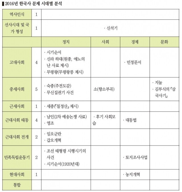 선우빈 표.JPG