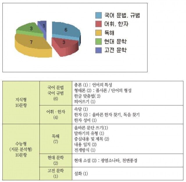 이선재표.JPG
