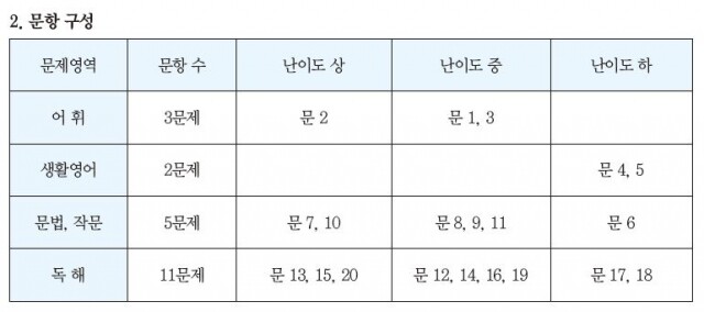 김신주표.JPG