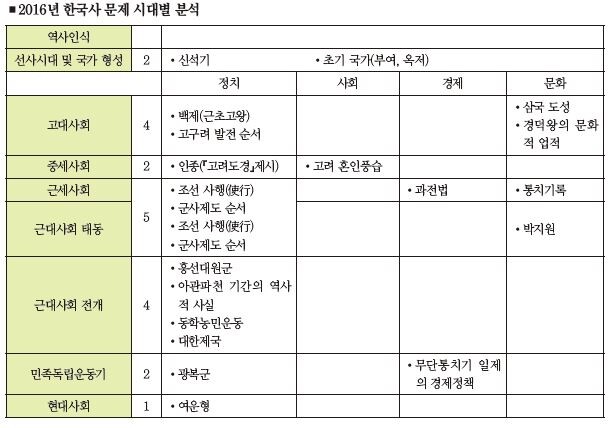 선우빈 표.JPG