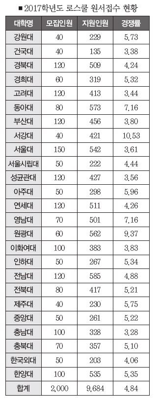 로스쿨 표.JPG