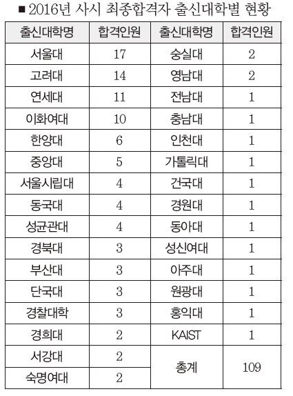 표1.JPG