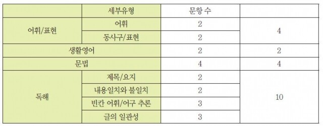 영어 표.JPG