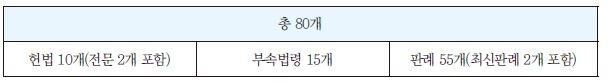 헌법 표.JPG
