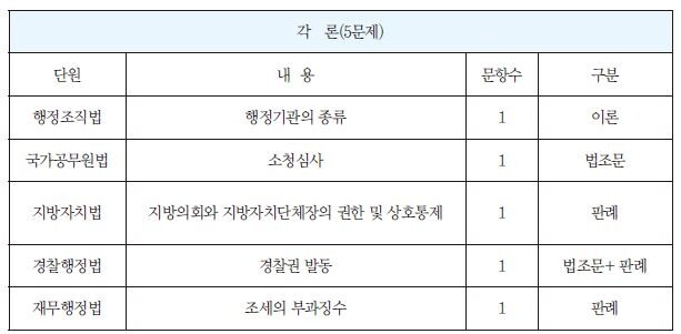 행정법2.JPG