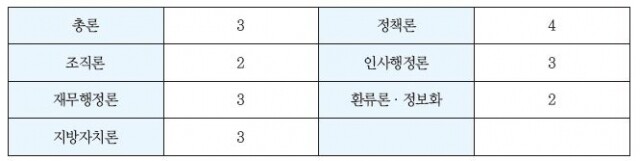 행정학 표.JPG