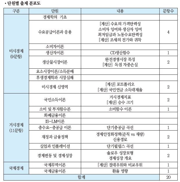 경제표.JPG
