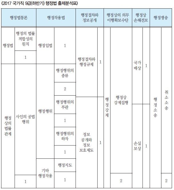 행정법 표.JPG