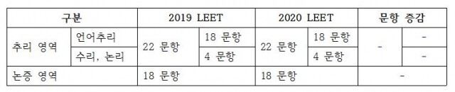 표2.JPG