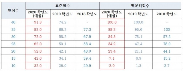 표3.JPG