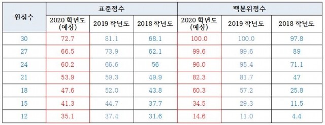 표2.JPG