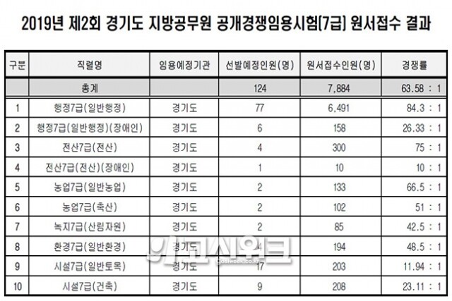 경기도 7급.jpg