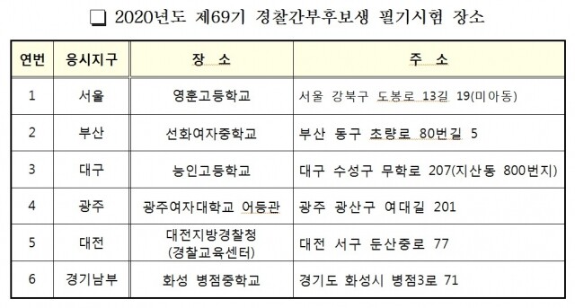 경찰간부.jpg