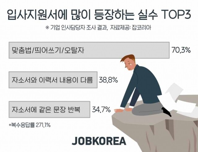 입사지원서 작성시 실시.jpg