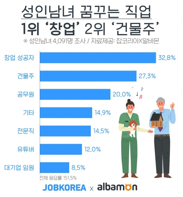 2019-1119-꿈꾸는-직업-건물주보다-창업.jpg
