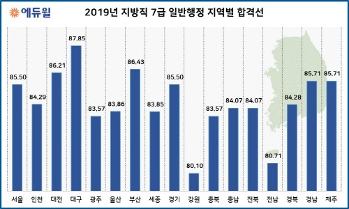 에듀윌_공무원수험신문_191205_(2).jpg