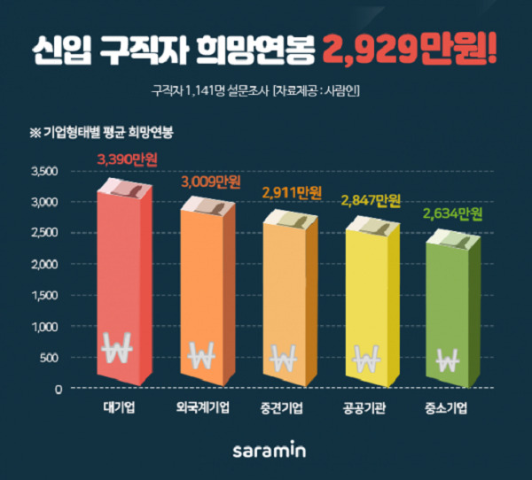 신입구직자 희망연봉.jpg