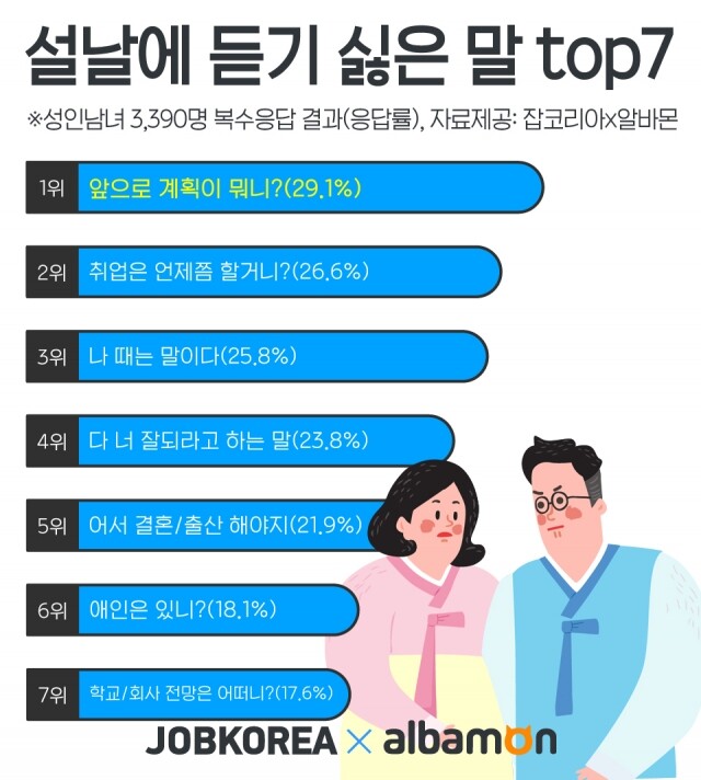 취업준비생 설날 스트레스.jpg