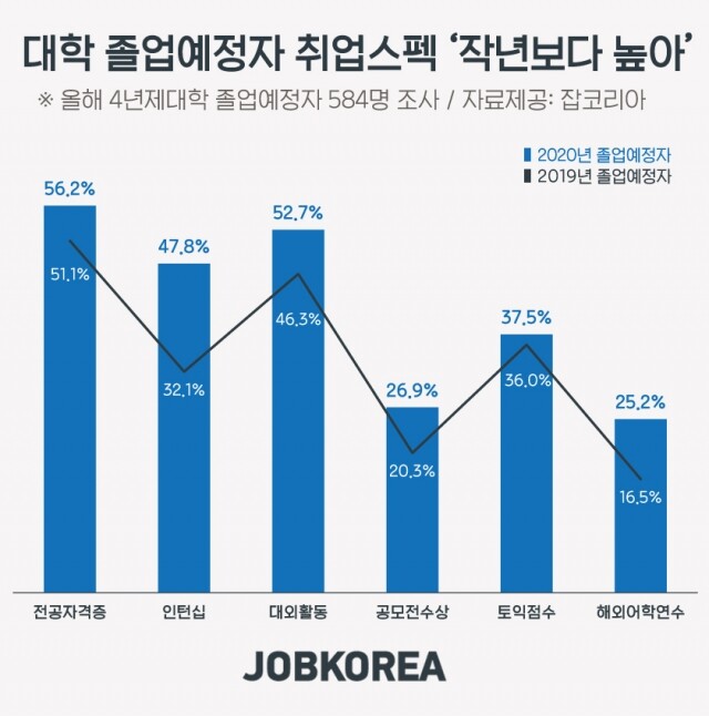 취업 스펙.jpg