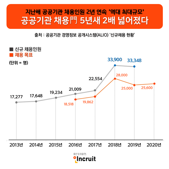 공공기관 채용목표.png