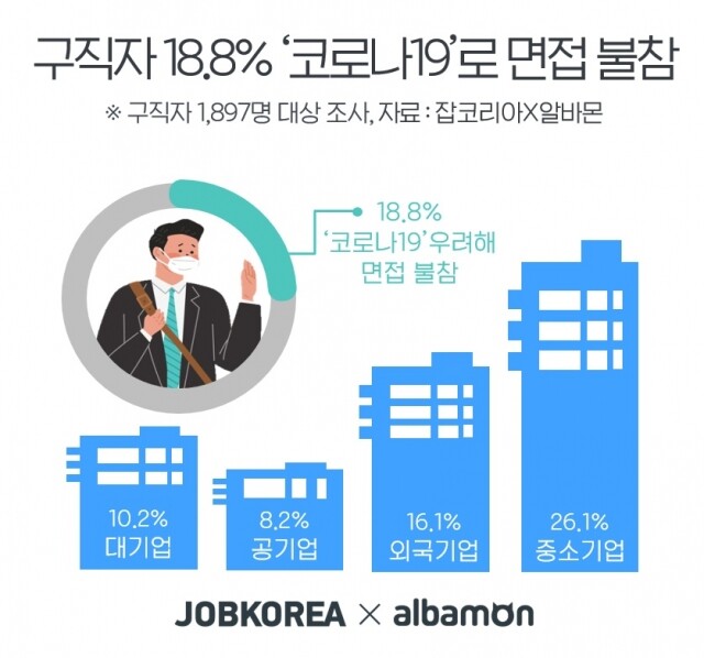 서류전형 합격자 면접 포기.jpg