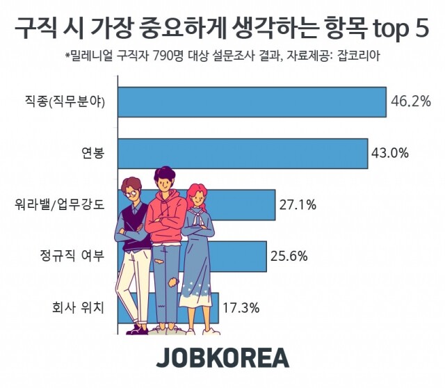 2020_0324 밀레니얼 구직자 일하고 싶은 회사.jpg