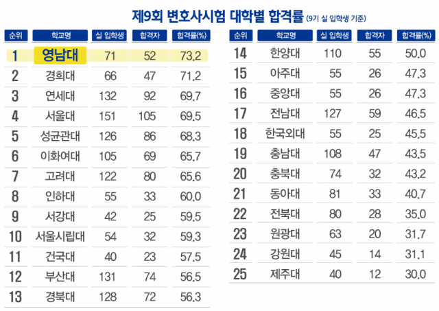 영남대 로스쿨 2.png