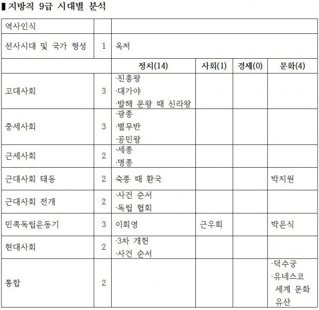 표1.JPG