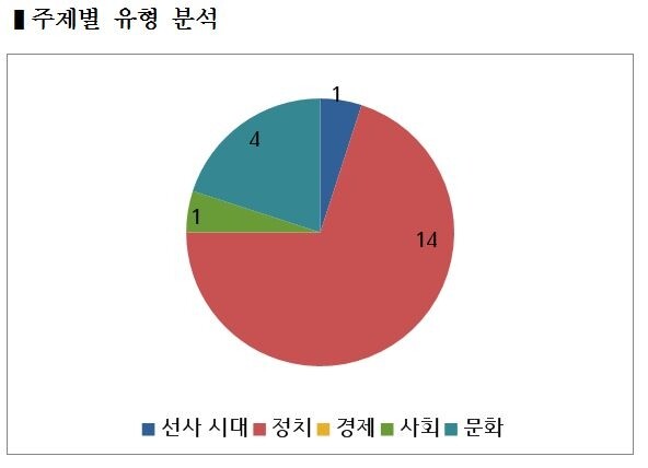 표3.JPG