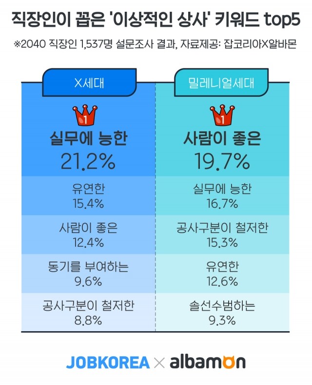 2020_0620_잡코리아x알바몬_이상적인-상사유형.jpg