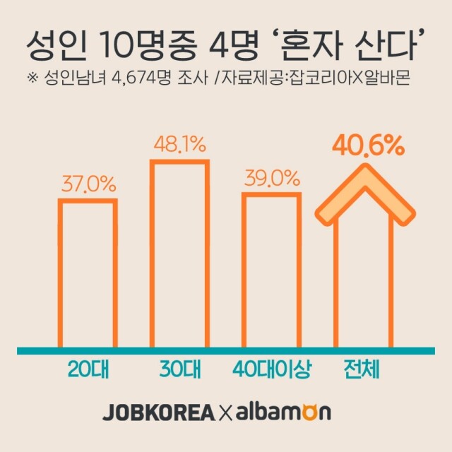 2020-0701-1인가구-현황.jpg