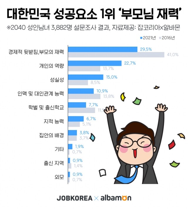 2021_0121_잡코리아X알바몬_성공의-조건.jpg