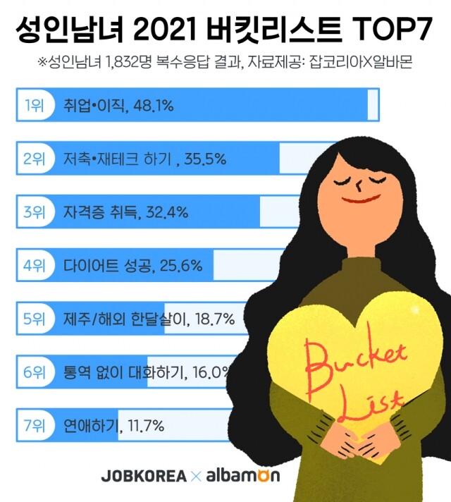 성인남녀-버킷리스트.jpg