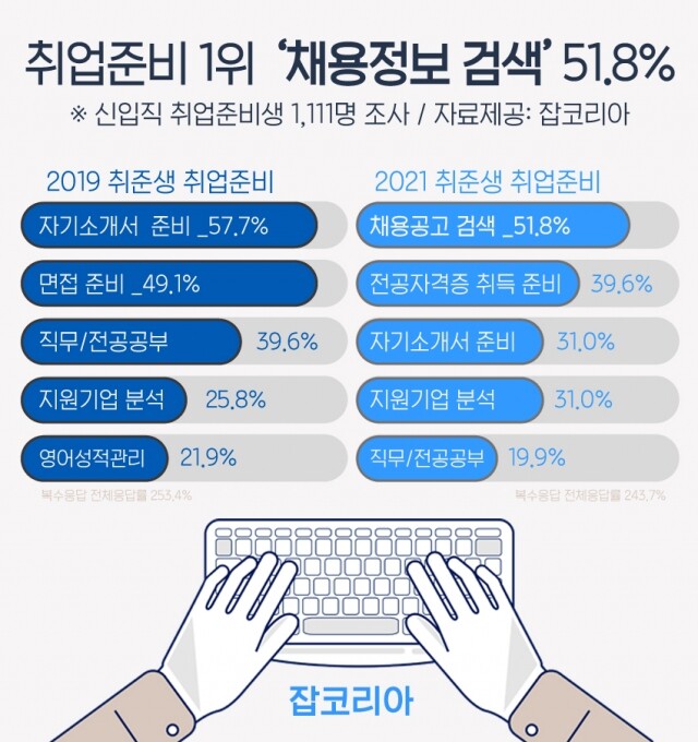 2021-0308-취업준비-채용정보.jpg