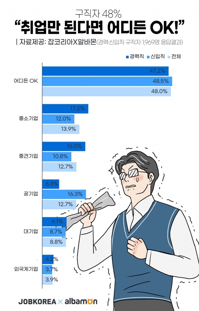 2021_0303_잡코리아X알바몬_구직자-목표기업-유형.jpg
