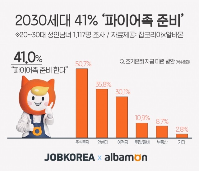 2021-0318  한국형 파이어족.jpg