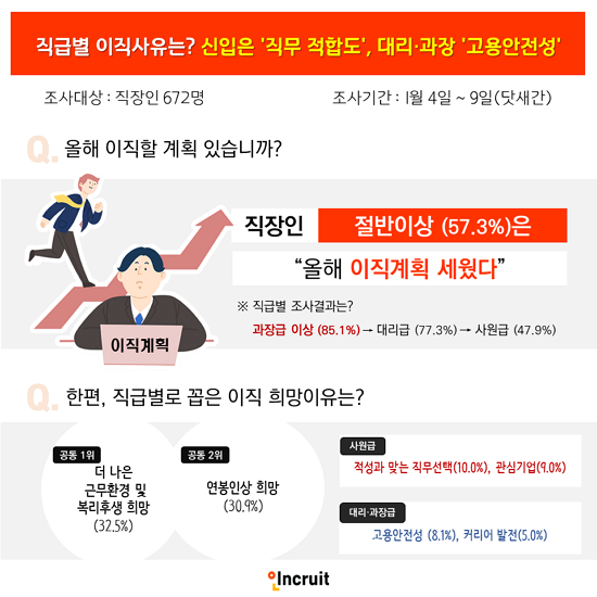 직장인 직급별 이직 사유.png