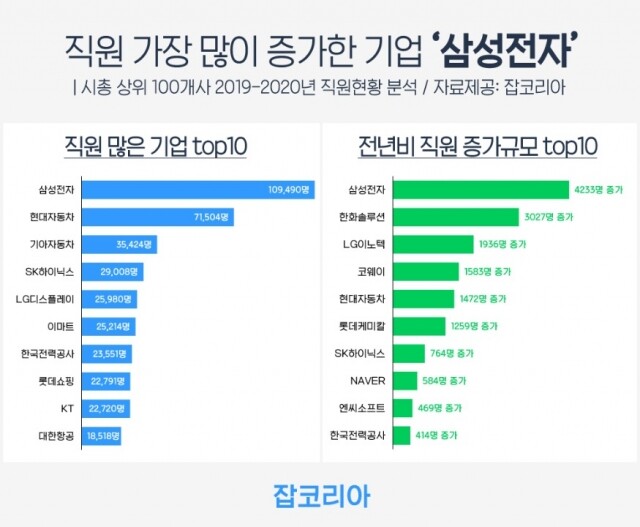 직원 수 증가.jpg
