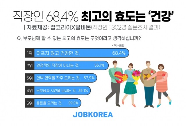 최고의 효도는 아프지 않는 것.jpg