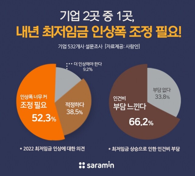 내년 최저임금 기업들 조정 필요.jpg