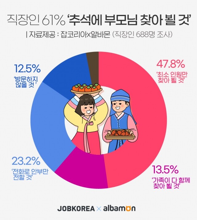 2021-0820-직장인-추석-계획.jpg