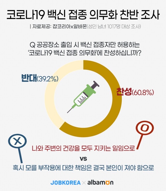 코로나 백신접종 의무화 설문조사.jpg