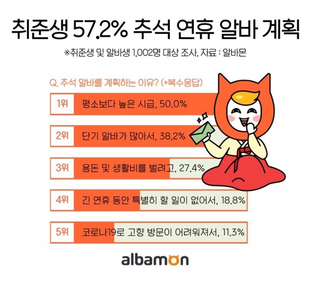 추석 연휴 알바 계획 21-0909.jpg