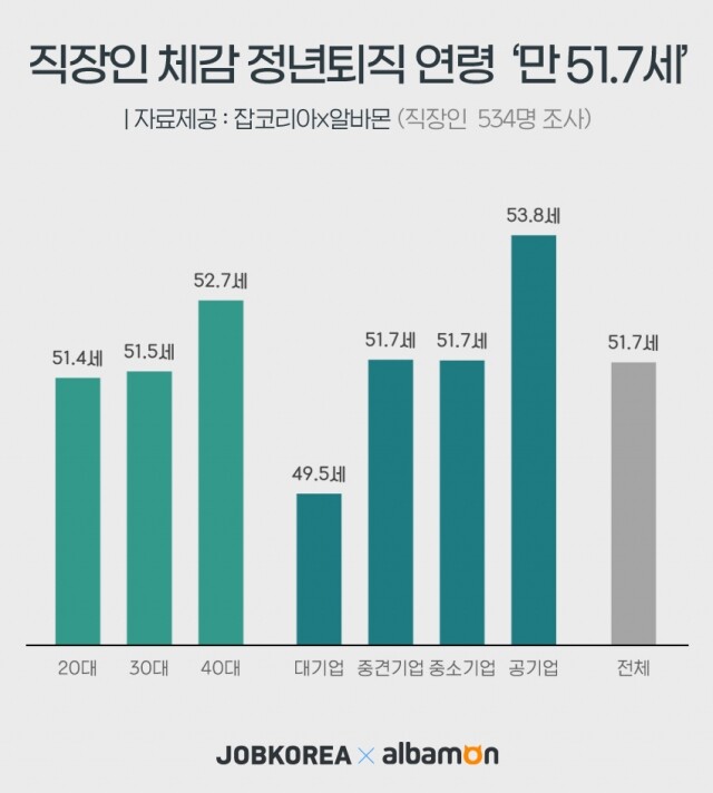 2021-1012-직장인체감정년.jpg