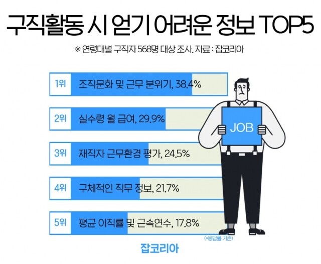 얻기 어려운 구직정보 21-1112.jpg