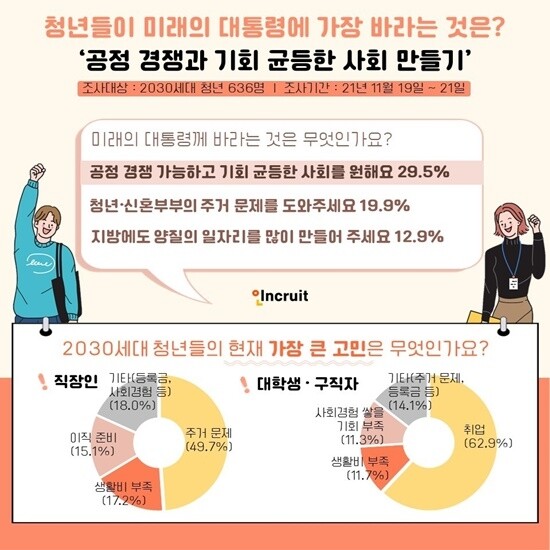 청년층 대선후보 요구.jpg