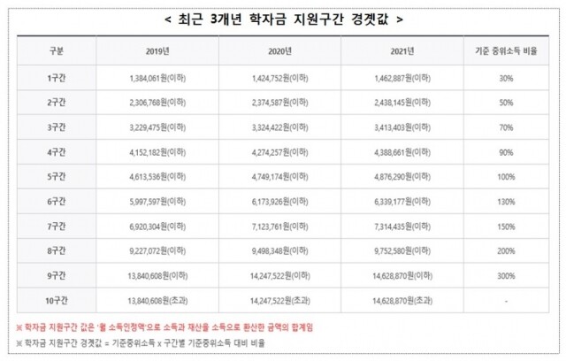국가장학금.jpg
