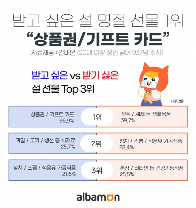 2022-0127_명절에-받고-싶은-선물-조사.jpg