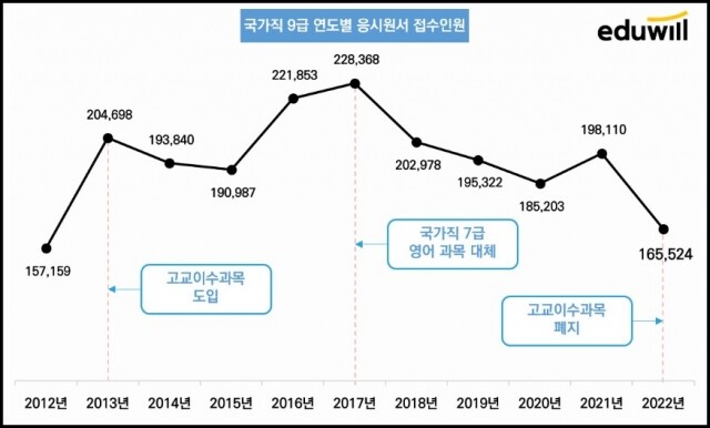 공무원수험신문-에듀윌-바로송출.jpg